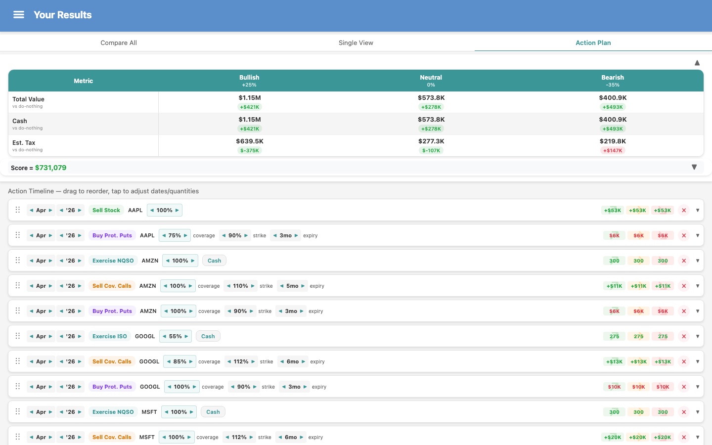 Month-by-month action plan — sell, hedge, and exercise across tickers